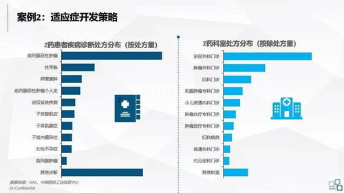 洞見未來(lái) 大數(shù)據(jù)在醫(yī)藥企業(yè)的應(yīng)用、軟件開發(fā)與價(jià)值變現(xiàn)