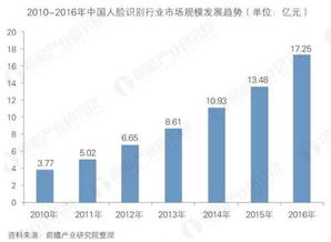 悶聲發(fā)大財(cái)?shù)臄?shù)據(jù)處理公司 會(huì)成為下一個(gè)華為嗎？